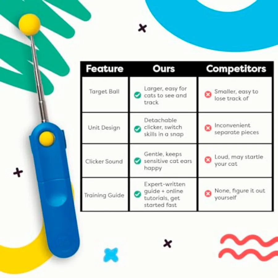 Cat Training Clicker with Detachable Wearable Finger Clicker and Target Stick Positive Reinforcement Training Tool for Cats Ide - Image 4